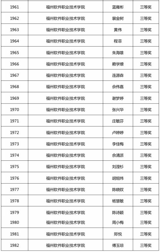 1591246966204185.jpg 三等奖.JPG